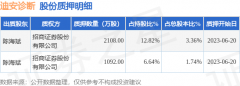中国股票官网同比下降81.47%；负债率51.86%