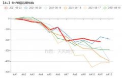 伦铝新浪财经实时行情(新浪财经原油期货行情实时行情)