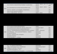 股票代码查询一览表 大全（股票代码查询一览表知名企业）