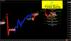 【Forex Gump】Forex Gump —— 零滞后无未来函数简单高胜率的外汇交易指标！！！