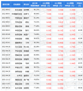 西南证券：给予老百姓买入评级