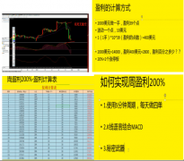 投资需谨慎 警惕交易软件MT4黑平台