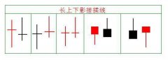 中国股市：但凡股票出现“搓揉线”形态！主升浪真正启动的标志