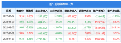 股票行情快报：中文在线万元