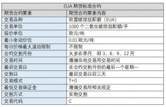 碳交易市场的建设和碳期货合约的设计