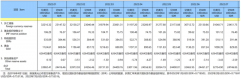 2022年7月我国外汇储备增加328亿美元