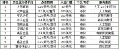 贵金属十大正规平台排名最新榜单