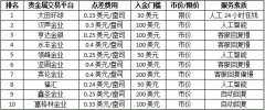 贵金属十大正规平台排名最新榜单