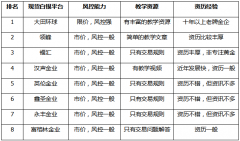 2022下半年现货白银正规平台排名参考