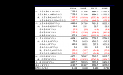 东方嘉盛：关于公司全资子公司竞拍取得土地使用权的公告