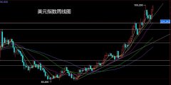 董镇元期货：央行年会鹰占上金属回落农产多