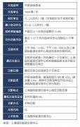 原油期货10个关键词：开户条件、设计思路和交割机制