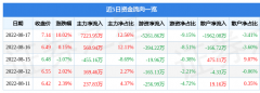 8月17日浙数文化涨停分析：直播短视频电竞阿里巴巴概念股概念热股