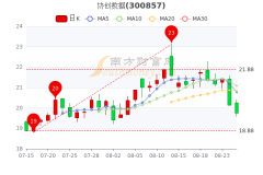 协创数据8月25日个股价格行情查询