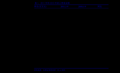 UTG币最新价格（utg）