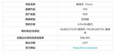 波场币（TRX）2020-2025年价格预测