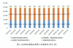 招商证券与招商期货强强联合 搭建优质私募基金交流圈