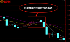 股票常识：水漫金山K线形态图解