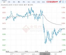 2022年9月21日原油价格走势分析