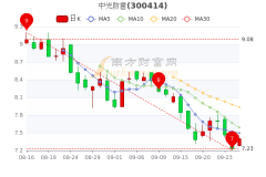 中光防雷9月27日个股价格行情查询