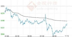 白银期货遭遇重挫后触底反弹开始