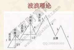 股票投资方法有哪些？股票投资技巧有哪些值得学习的？