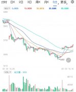 白银价格最新消息：泡沫破裂“非理性”行情难持久