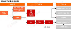 价格前线日WTI原油—ICE期货收盘价(连续)价格异动提示