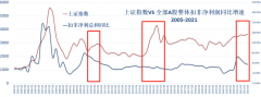 股市情绪研究框架——极简投研