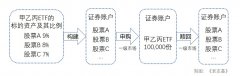 板块龙头价格太高？试试ETF新玩法