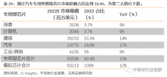 模拟芯片也撑不住了？