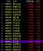 A股白银股爆炒背后：白银有色是地名白银基金没有银？