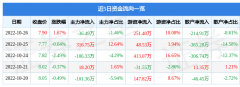 股票行情快报：西部牧业10月26日主力资金净卖出3649万元