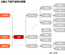 价格前线日白银现货价格异动提示