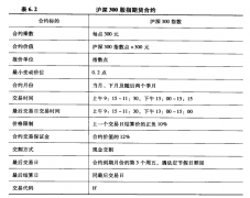 必看丨期货交易入门的基础知识