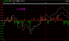 股票入门基础知识：什么是上证指数