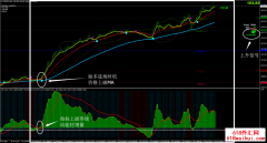 绿点V2外汇交易系统MT4下载!无脑交易!