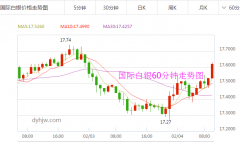 白银价格今天多少钱一克今日现货白银价格走势图分析预测(26)