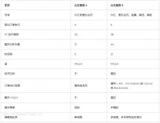 了解MT4和MT5有什么区别原来是这样！