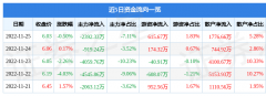 股票行情快报：久其软件（002279）11月25日主力资金净卖出239233万元