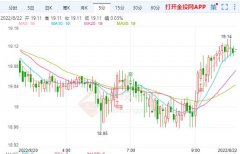 2022年8月22日白银期货走势查询！白银期货价格多少？