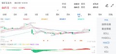 11月7日期货软件走势图综述：铁矿石期货主力涨208%