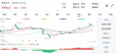 12月15日期货软件走势图综述：焦炭期货主力涨204%