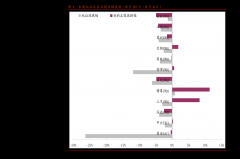 西南期货-早间评论