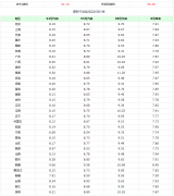今日油价92汽油多少钱一升今日油价92号汽油价格最新调整表（2022年10月11日）