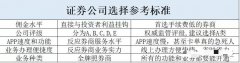 股票小白怎么选择证券公司哪家公司佣金低服务好开户流程一篇就够了