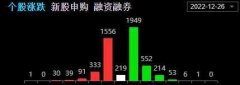 早盘视点_早盘必读_同花顺财经