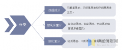 2021年中国原油行业现状及2022年国际油价走势预测「图」