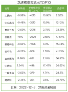 21只个股登上今日龙虎榜资金流向曝光（名单）