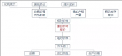 期货新成员——纸浆期货